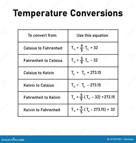 How To Convert Degree Celsius Temperature To Kelvin Temperature