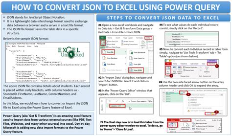 How To Convert Json To Excel Using Power Query Excel Unlocked