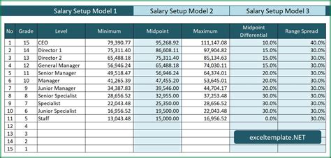 How To Develop Salary Grade Ranges A 7 Step Guide