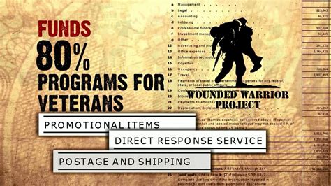 How To Donate To The Wounded Warrior Project