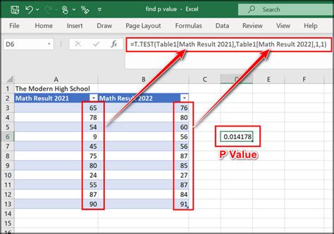 How To Find P Value In Ms Excel The Easiest Guide 2024