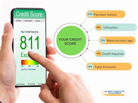 How To Get A Perfect 850 Credit Score A Step By Step Guide Asksebby