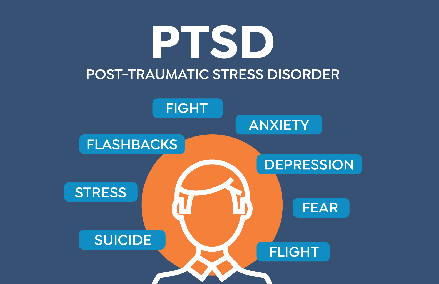 How To Get The Highest Rating For Post Traumatic Stress Disorder Ptsd