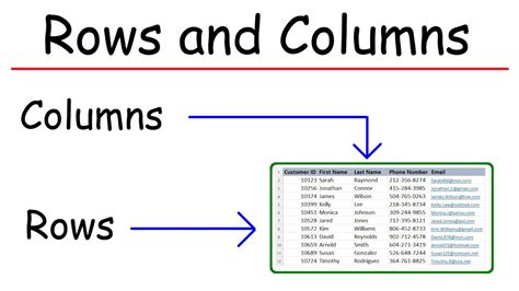 How To Insert Rows And Columns In Excel Youtube