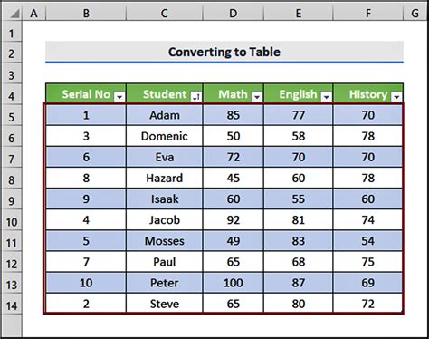 How To Sort Columns In Excel Without Mixing Data Cellularnews