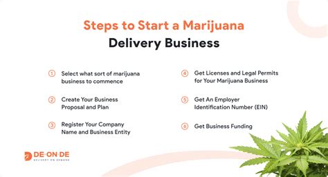 How To Start A Hemp Business Cayenne Consulting