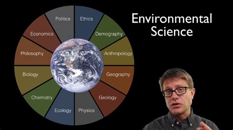 How To Study Environmental Science