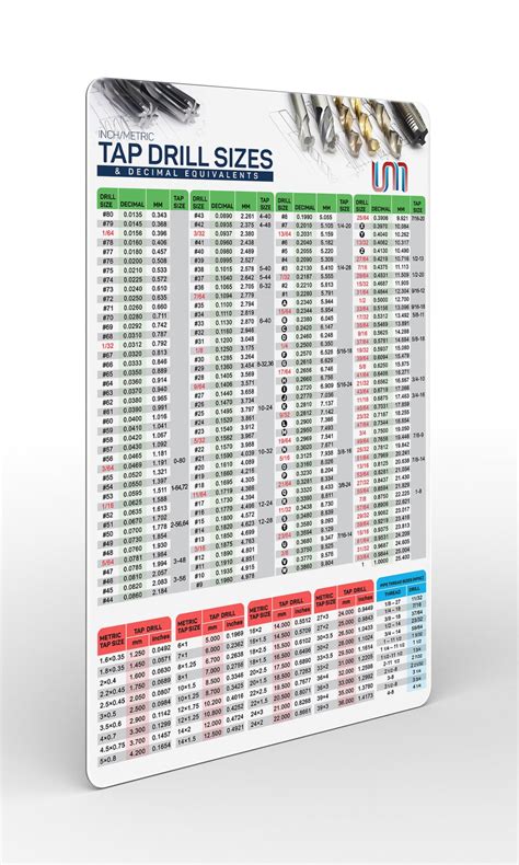 How To Use The Drill Tap Wall Chart Gd T Basics Eduaspirant Com