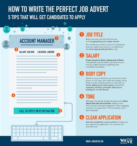 How To Write A Job Advert Uk Job Retro