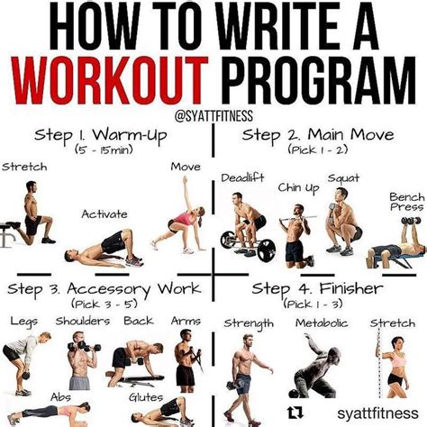 How To Write A Workout Program Repost From Syattfitness This Is