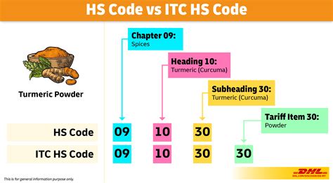 Hsn Code For Door Hinges At Garland Goode Blog