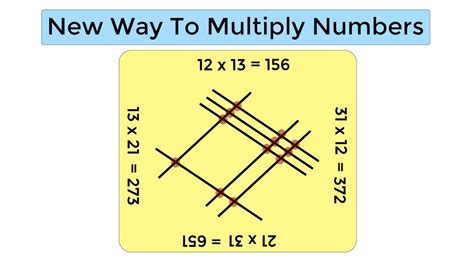 I Discovered A New Way To Multiply Numbers Youtube