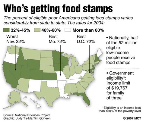 I Work For The Food Stamp Program It S Heartbreaking And Appalling