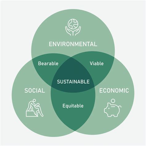 Impact Of Environmental Systems On Human Behavior And Sustainable