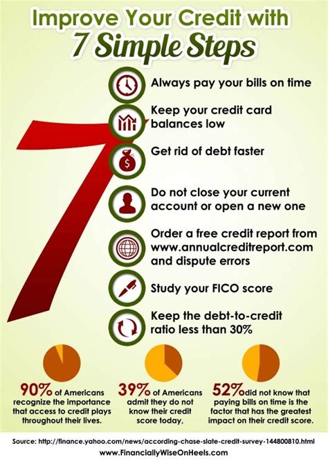 Improve Your Credit With Seven Simple Steps Infographics Good Credit