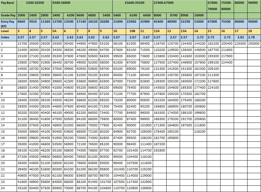 Infographic Weekly Pay Rates In The Irish Defence Forces Defence