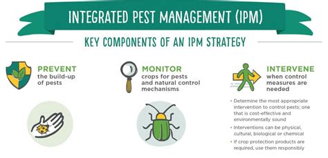 Integrated Pest Management Different Practices Niche Agriculture