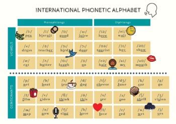 International Phonetic Alphabet Teflpedia