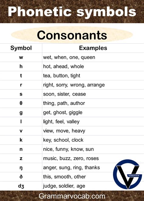 International Phonetic Alphabet With Example Words Printable