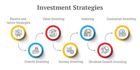 Investment Strategy Meaning Types Factors To Consider