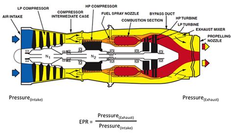 Jet Engine Transducer For Epr