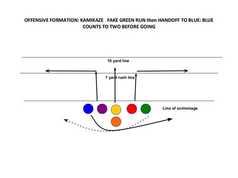 Kamikaze Formation 6V6 Flag Youth Flag Football Plays