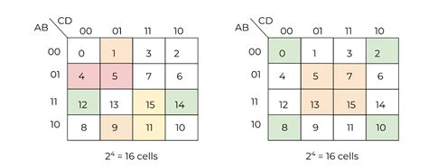 Karnaugh Map Calculator