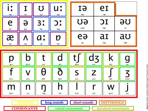 Kore320 Ipa International Phonetic Alphabet Chart Mhol