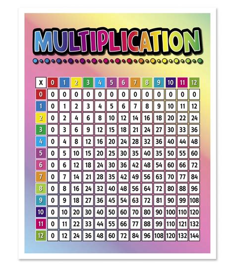 Large Multiplication Table To Train Memory Activity Shelter