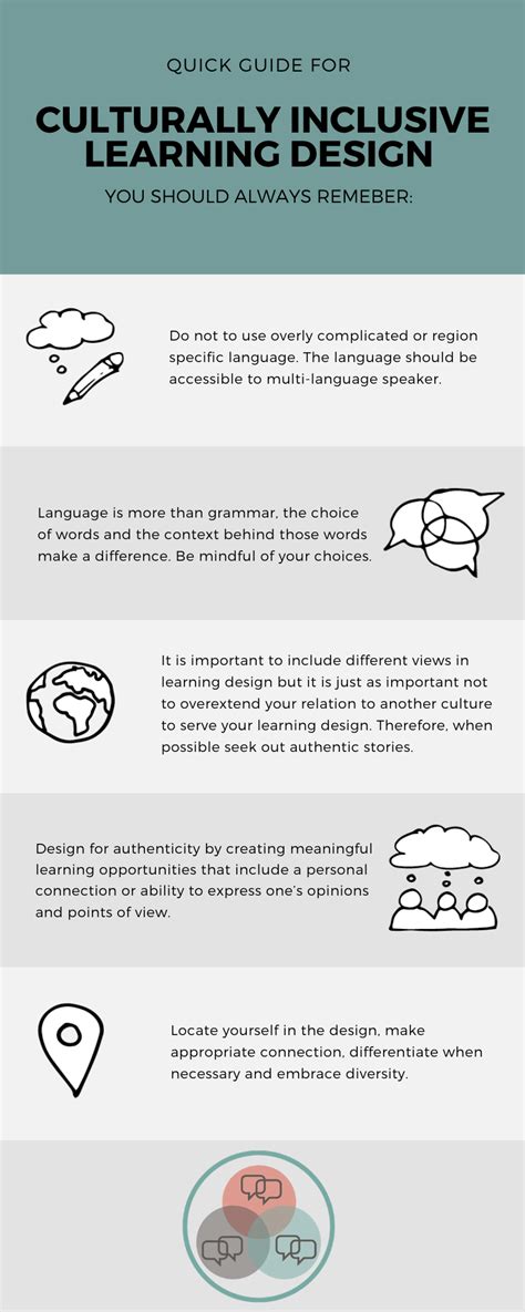 Learning Site Culturally Inclusive Learning Design