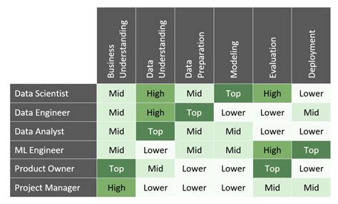 Life After Taking A Data Scientist Role What To Expect And How To