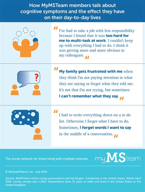 Life With Ms Cognitive Symptoms Mymsteam