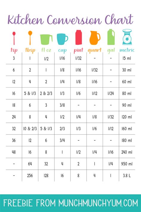 Liters To Cups How Many Cups In A Liter Cup Conversion Cooking