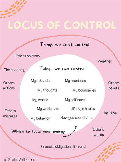 Locus Of Control Worksheets