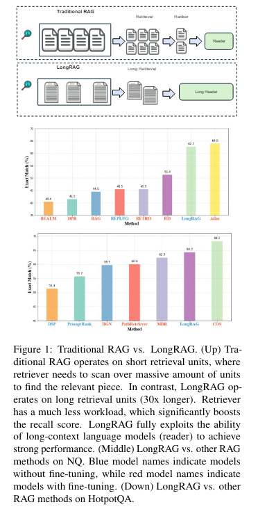 Long Context Llms For Information Retrieval The Longrag Approach Ceppek Com