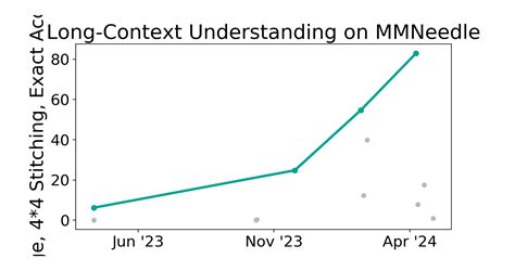 Long Context Video Benchmark Thu