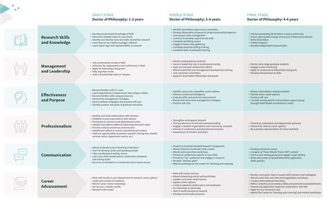 Mapping Your Phd Journey Office Of Graduate Studies