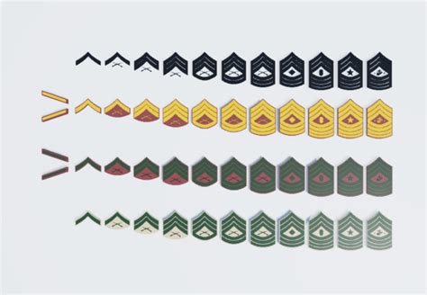 Marine Corps Enlisted Rank Insignia Clearly Development