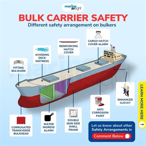 Marineinsight What Is The Primary Purpose Of A Rake In A Ship S