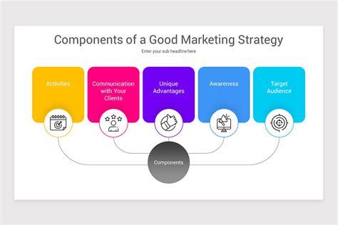 Marketing Strategy Google Slides Template Nulivo Market