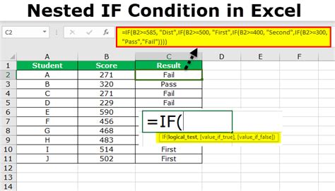 Master Excel: 5 Ultimate Nested If Else Formulas Now