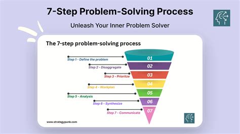 Master The 7 Step Problem Solving Process For Better Decision Making