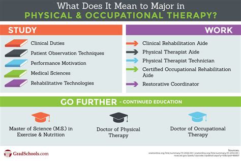 Masters In Occupational Therapy Programs 2024