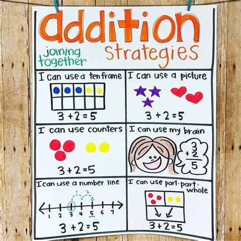 Math Strategies For Addition