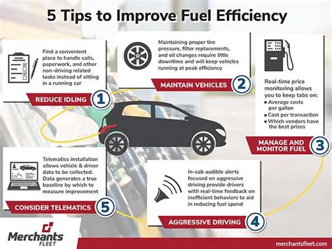 Maximize Your Car S Fuel Efficiency Top Strategies Cars Rooms