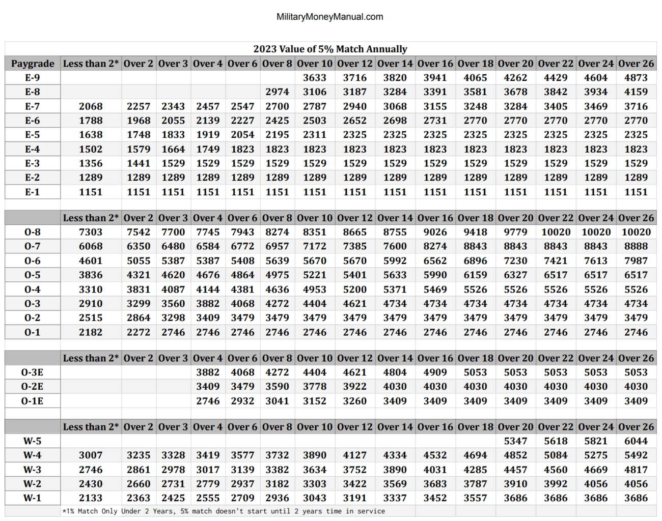 Maximum Tsp Contribution