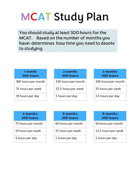 Mcat Study Plan Mcat Timeline Mcat Study Schedule Etsy Hong Kong