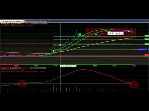 Mcx Silver Trading Strategies Amibroker Buy Sell Signal Mcx