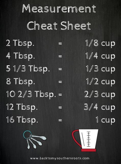 Measurement Cheat Sheet This Is The Perfect Kitchen Cheat Sheet