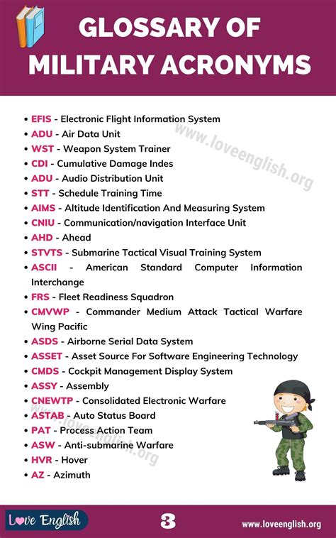 Military Acronyms Glossary Of 110 Commonly Used Military Acronyms Artofit